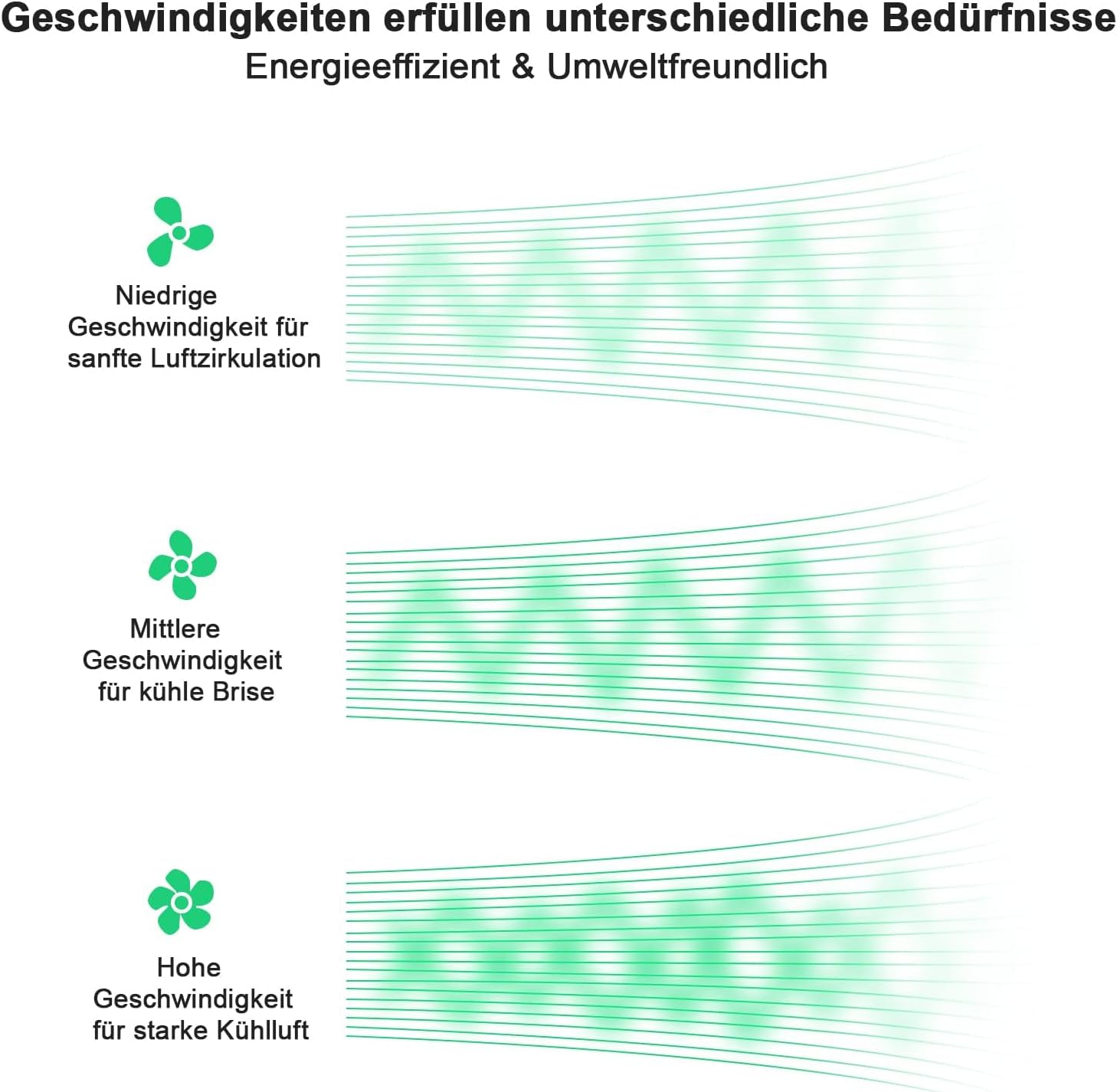 Homefire Deckenventilator mit Beleuchtung und Fernbedienung Leise - LED Dimmbar Deckenlampe mit Ventilator Lampe Decke Timing Deckenleuchte Modern Blau 5 Flügeln Licht für Schlafzimmer Wohnzimmer