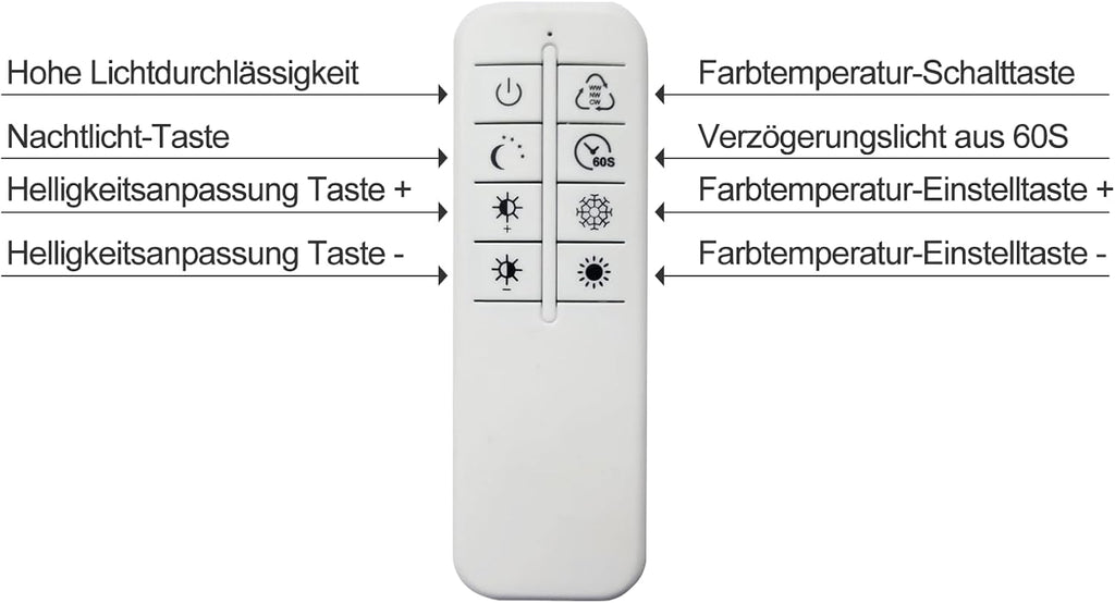 Homefire Deckenlampe Wohnzimmer LED Deckenleuchte - 48W Modern Wohnzimmerlampe Stufenloses Dimmbar 3000K - 6500K Weiß Schlafzimmerlampe mit Fernbedienung Eckig Deckenbeleuchtung für Schlafzimme Küche