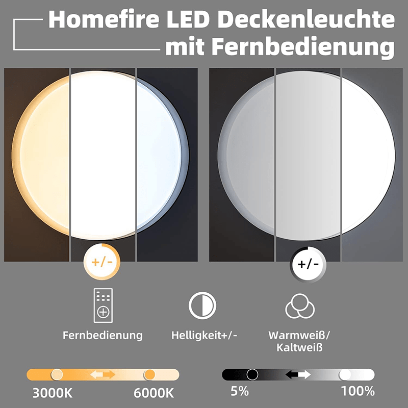 Homefire Deckenlampe LED Deckenleuchte Dimmbar Schlafzimmer - Rund 36W Schlafzimmerlampe Schwarz Modern Design Wohnzimmerlampe mit Fernbedienung für Wohnzimmer Küche Flur Treppenhaus Esszimmer [Energieklasse G] - Homefire