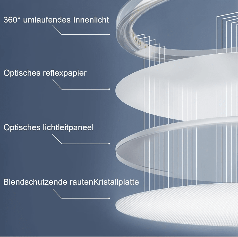 Homefire Deckenlampe LED Deckenleuchte Küche - Ø18cm Badezimmerlampe Flach 15W Rhombenplatte Küchenlampe Rund 6500K Augenschutz Flurlampe Ultra Dünn 2.6CM Kaltweiß Badezimmer Badlampe für Flur Bad - Homefire