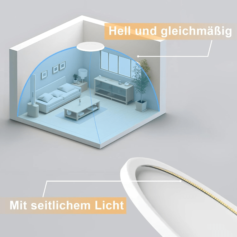 Homefire Deckenlampe LED Deckenleuchte Küche - Ø18cm Badezimmerlampe Flach 15W Rhombenplatte Küchenlampe Rund 6500K Augenschutz Flurlampe Ultra Dünn 2.6CM Kaltweiß Badezimmer Badlampe für Flur Bad - Homefire