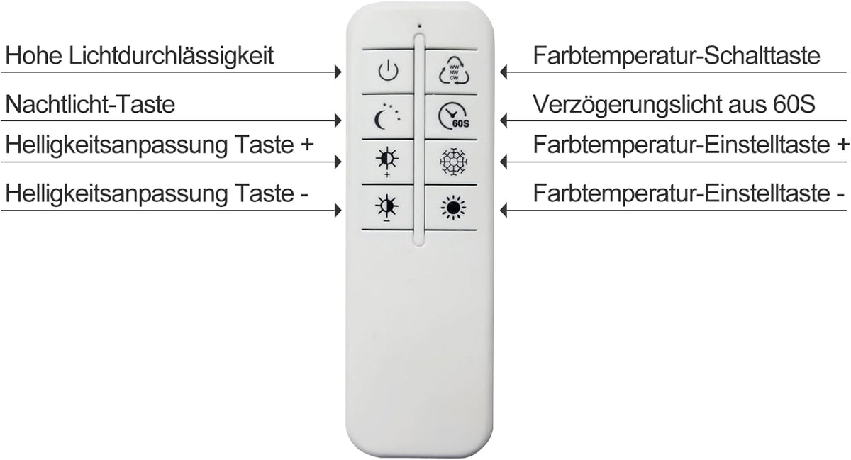 Homefire Deckenlampe Wohnzimmer LED Deckenleuchte - 48W Modern Wohnzimmerlampe Stufenloses Dimmbar 3000K - 6500K Weiß Schlafzimmerlampe mit Fernbedienung Eckig Deckenbeleuchtung für Schlafzimme Küche - Homefire