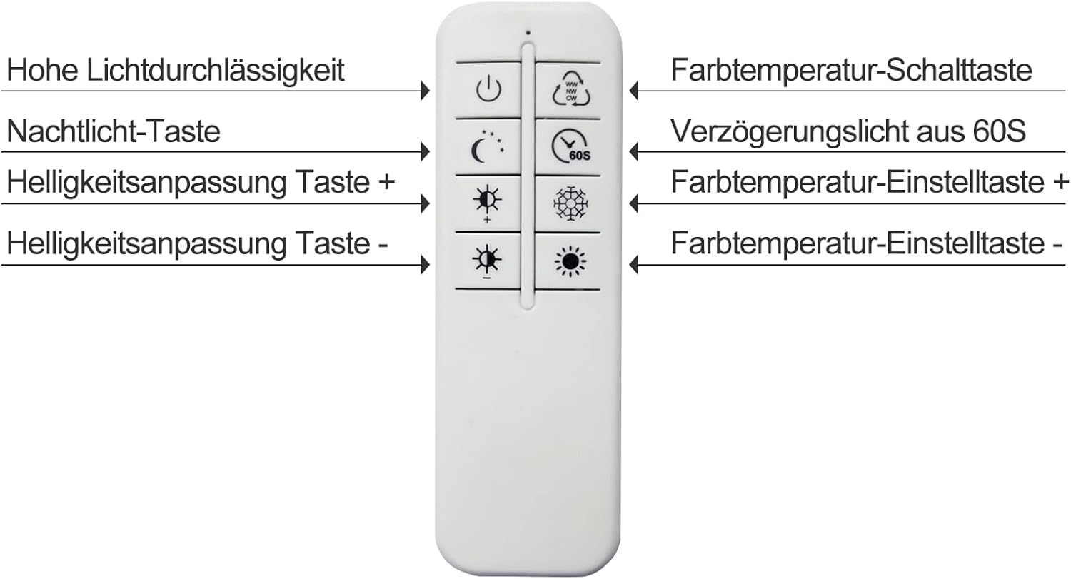 Homefire Deckenlampe Wohnzimmer LED Deckenleuchte - 48W Modern Wohnzimmerlampe Stufenloses Dimmbar 3000K - 6500K Weiß Schlafzimmerlampe mit Fernbedienung Eckig Deckenbeleuchtung für Schlafzimme Küche - Homefire
