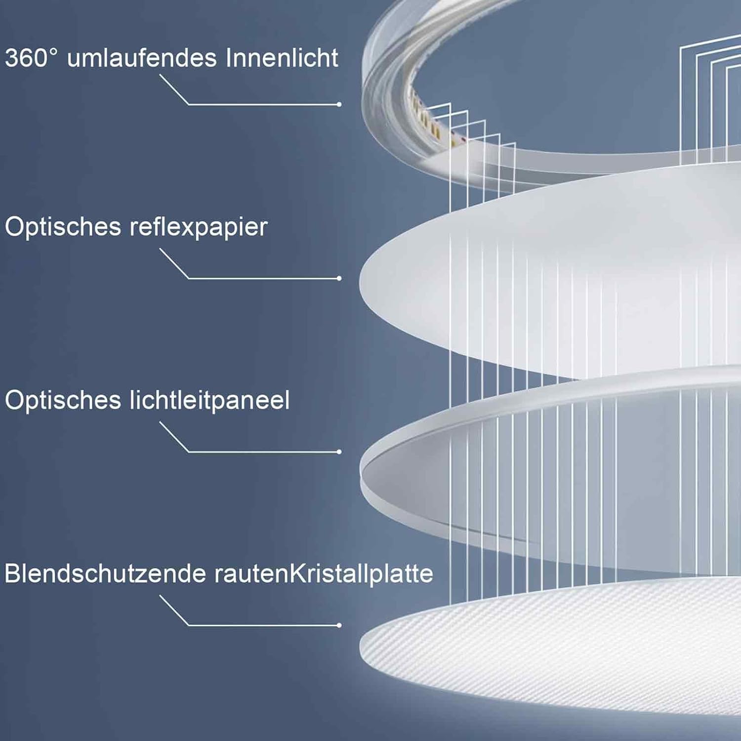 Homefire Deckenleuchte LED Deckenlampe Badezimmer - 30cm Schwarz Badezimmerlampe 24W Rund Ultra Dünn Schlafzimmerlampe 3000K Warmweiß Küchenlampe Flurlampe IP44 Wasserfest Badlampe für Bad Flur Küche - Homefire