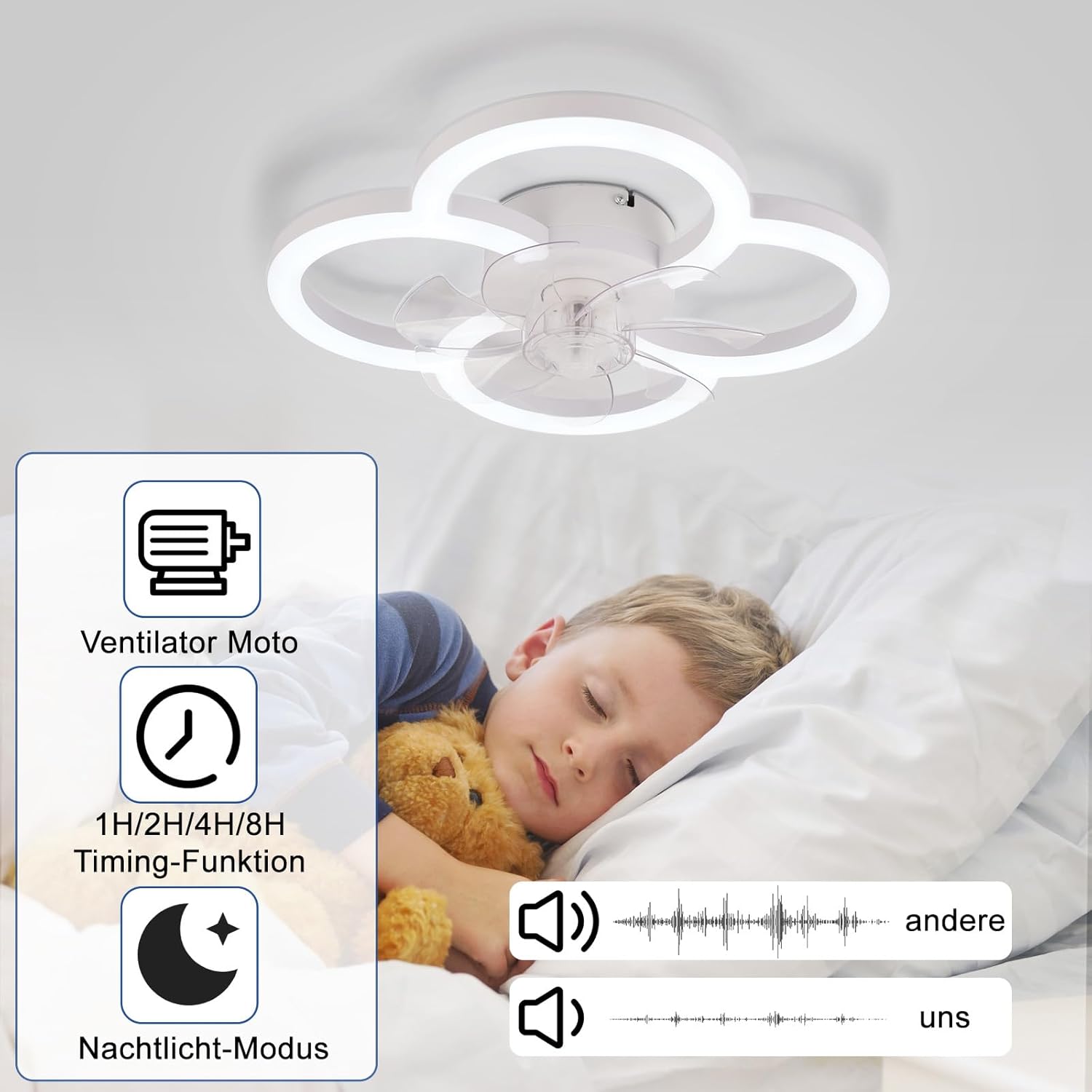 Homefire LED Deckenventilator Mit Beleuchtung - Deckenleuchte Ventilator Leise mit Fernbedienung Dimmbar Wohnzimmer Deckenleuchte 6-Gang Timer Weiß Ventilator Lampe für Jugendzimmer Büro Kinderzimmer - Homefire