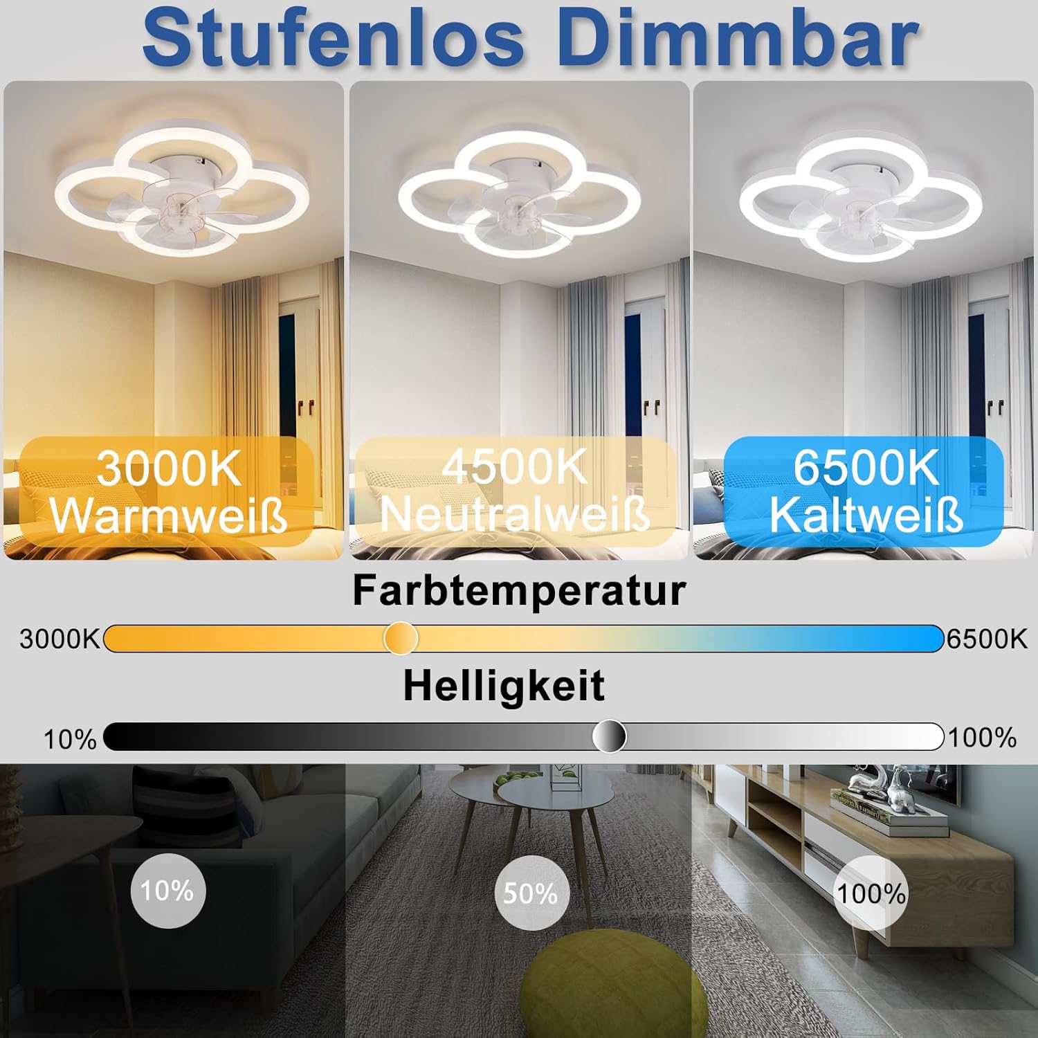 Homefire LED Deckenventilator Mit Beleuchtung - Deckenleuchte Ventilator Leise mit Fernbedienung Dimmbar Wohnzimmer Deckenleuchte 6-Gang Timer Weiß Ventilator Lampe für Jugendzimmer Büro Kinderzimmer - Homefire