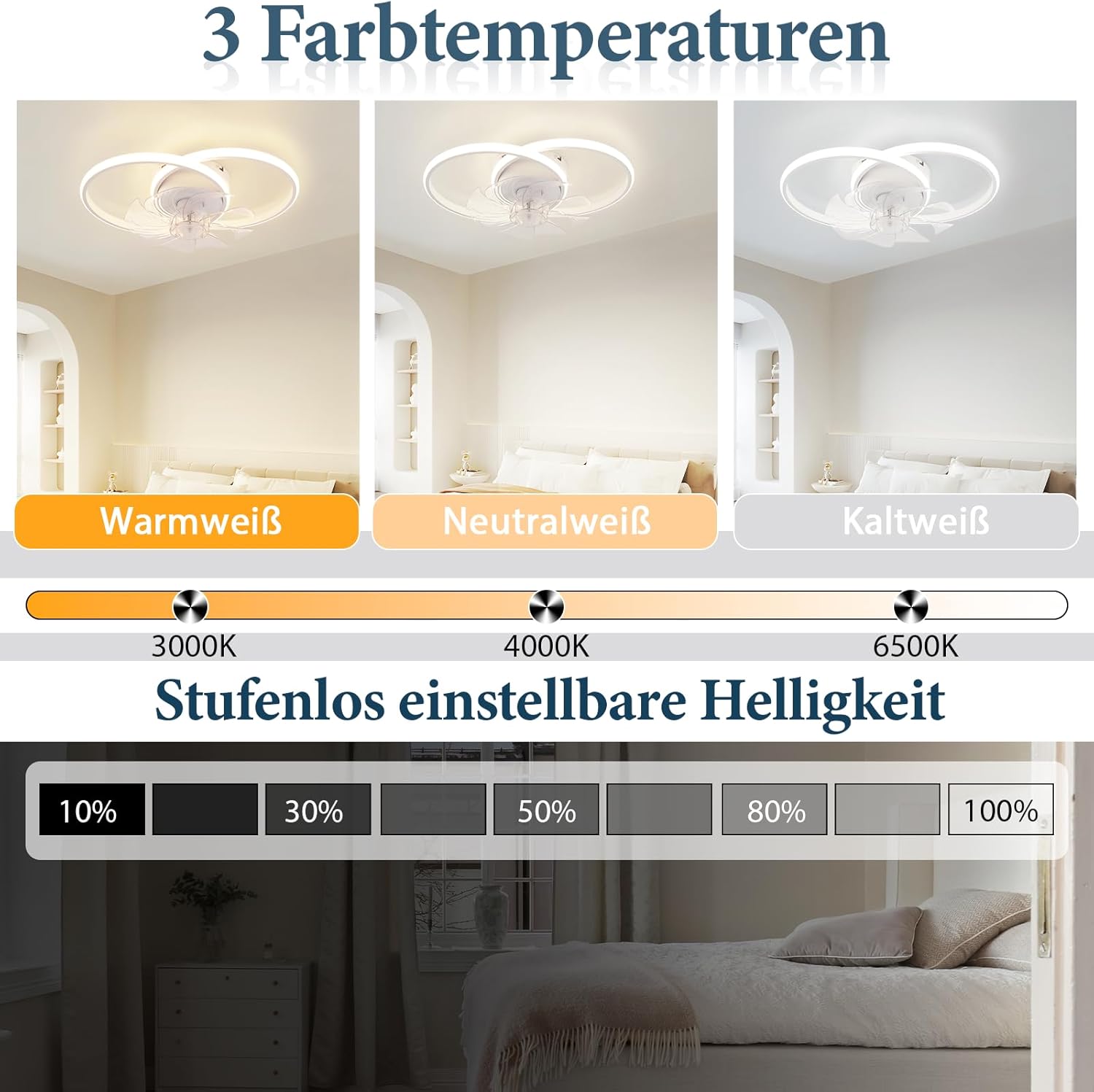 Homefire LED Deckenventilator Mit Beleuchtung - Modern 36W Deckenleuchte Ventilator Leise Mit Fernbedienung 3 Farbtemperatur 6-Gang Weiß Schlafzimmer Ventilator Lampe für Esszimmer Büro Kinderzimmer [Energieklasse E] - Homefire