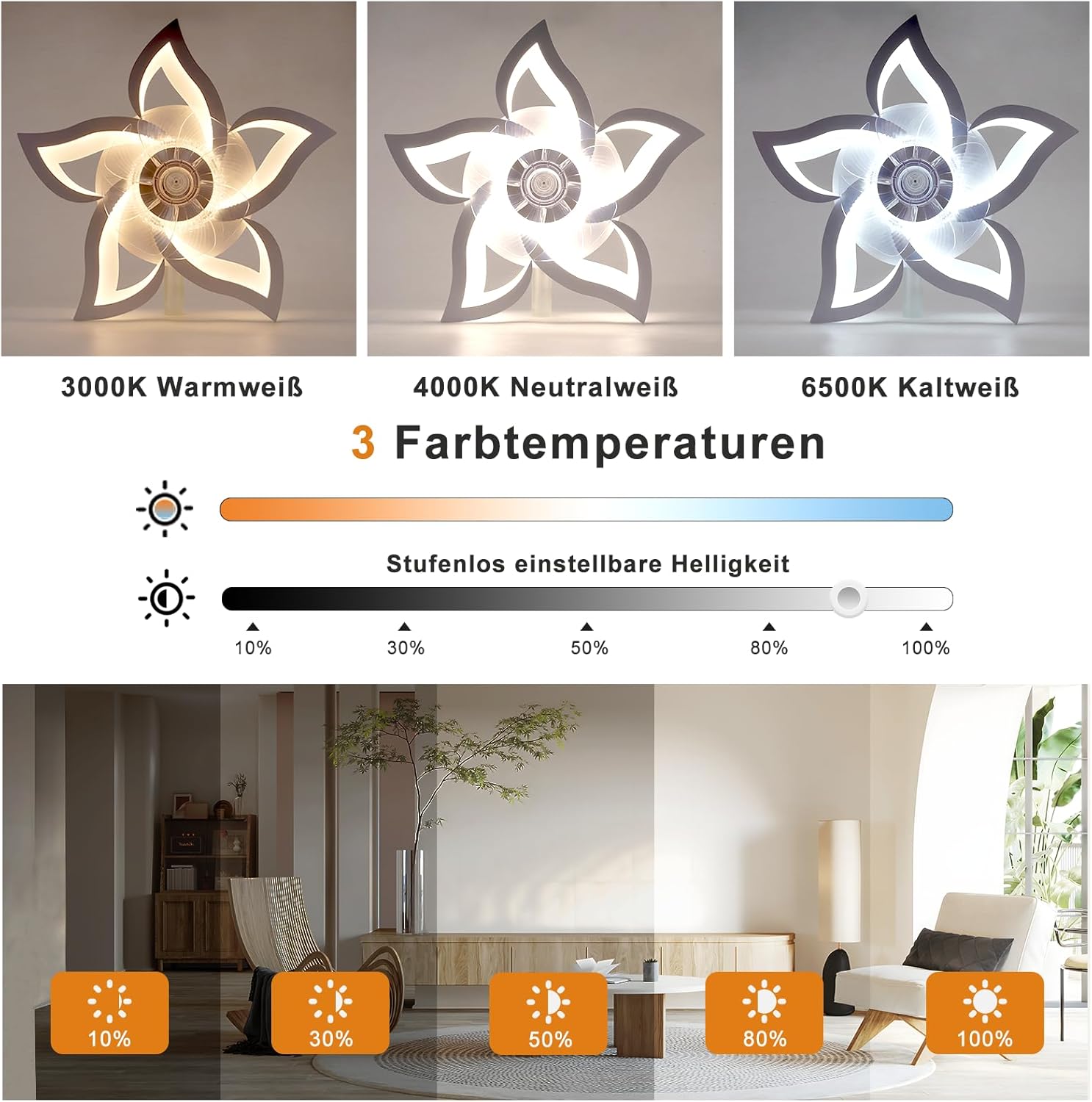 Homefire LED Deckenventilator Mit Beleuchtung - Modern Deckenleuchte mit Ventilator Leise 48W Fernbedienung Dimmbar 3 Farbtemperatur 6-Gang Timer Weiß Ventilator Lampe für Jugendzimmer Kinderzimmer [Energieklasse E] - Homefire